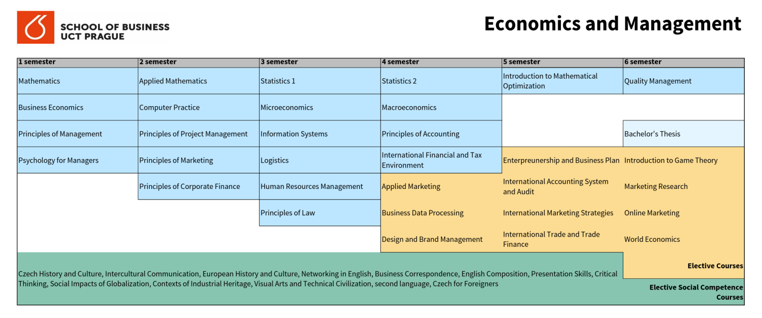 Syllabus in detail (3-year programme)