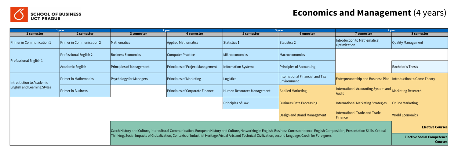 Syllabus in detail 4-year programme