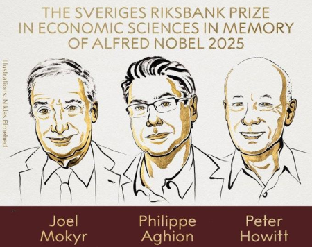 Nobel Prize in Economics in 2025