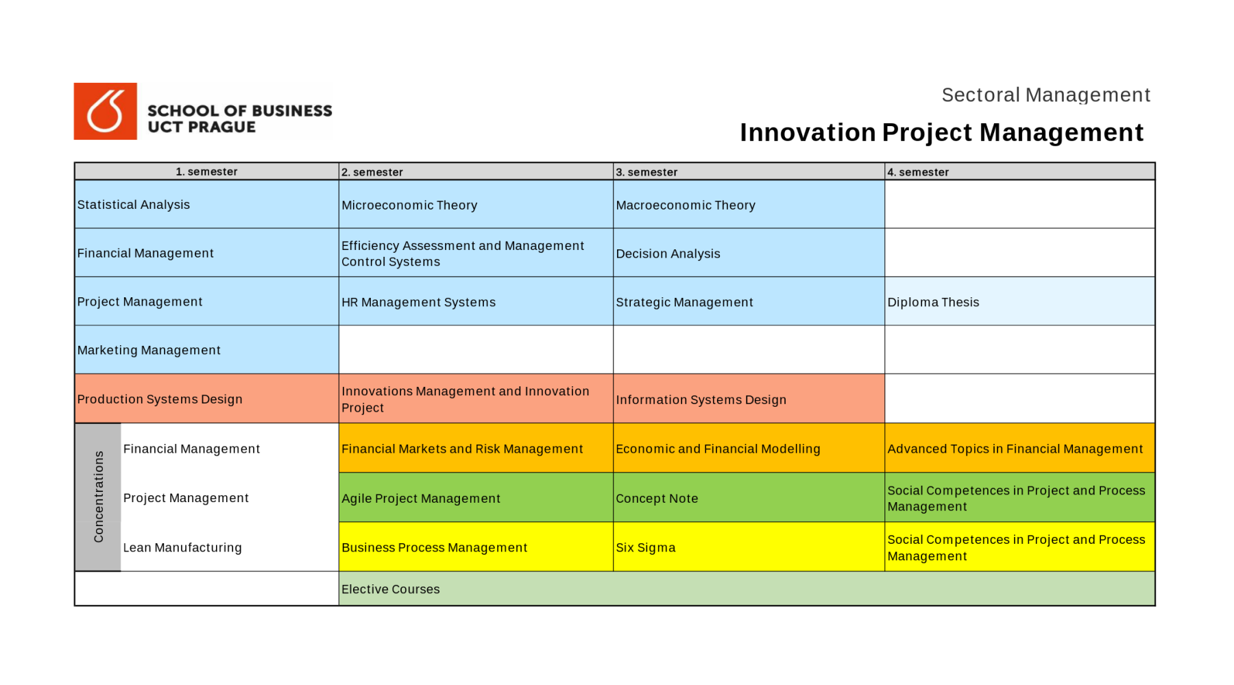 Management studies. Innovation Project Management. Risk Management of innovative Projects. Project Management System. Innovation Project Management Гриффины.